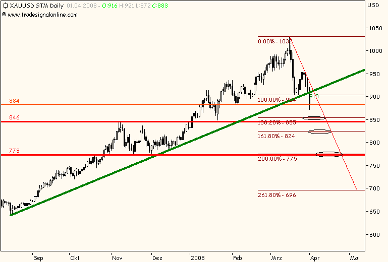 Gold gefunden - Silverado Gold - Die Chance! 157357
