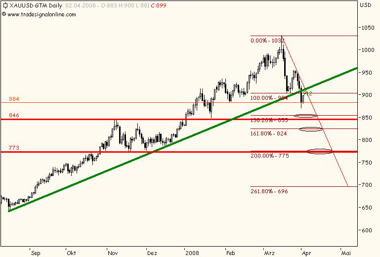 silverado goldmines (867737) 157511