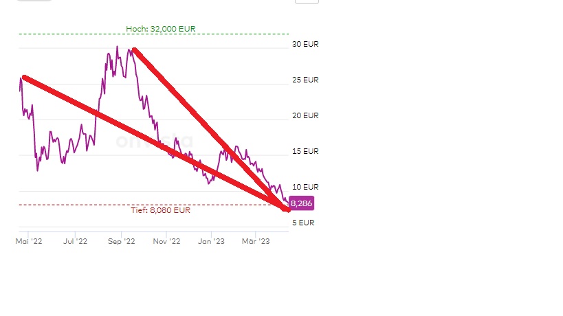 Plug Power - konspirativ und informativ 1367978