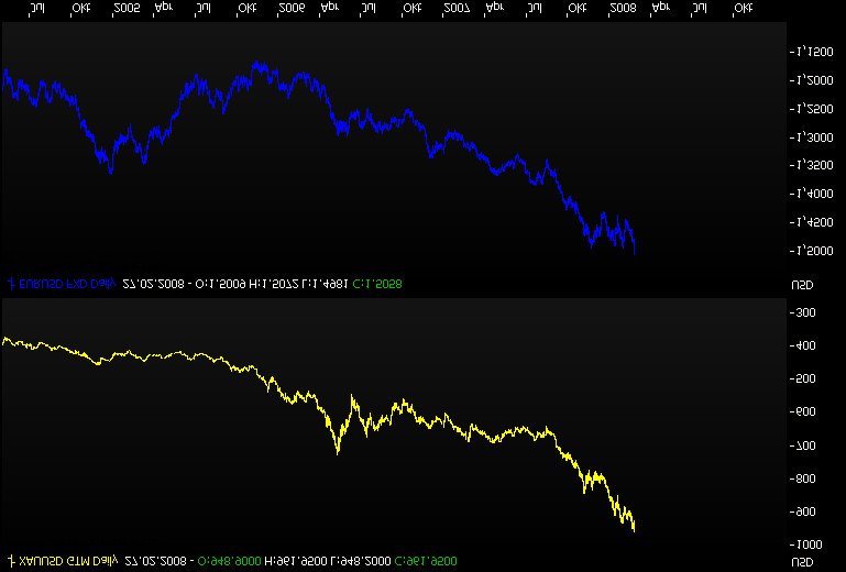 Gold gefunden - Silverado Gold - Die Chance! 150898