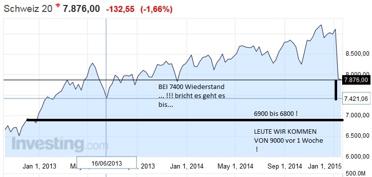 Der €/CHF Thread 792127