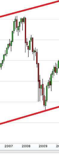 DAX 2014 strong long! Spiel mit offenen Karten! 686419