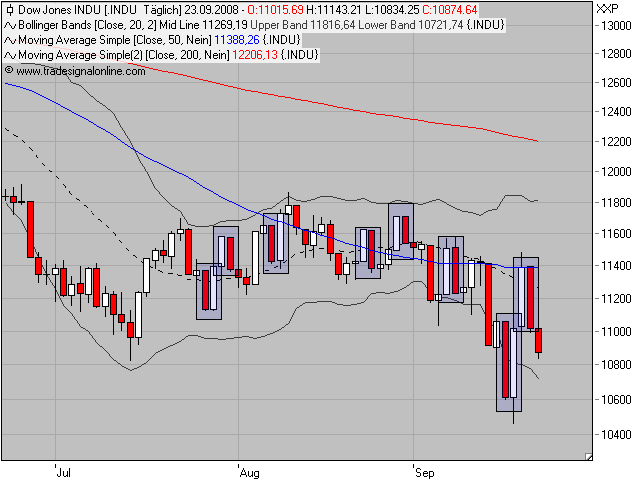 Die Bullen scharren gar nicht mit den Hufen, 188273