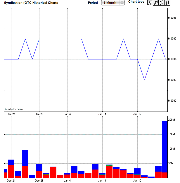 kleiner zock für montag SYNJ 294595