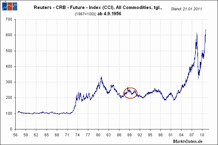Gold. Die grösste Lüge des Jahrzehnts? 378618