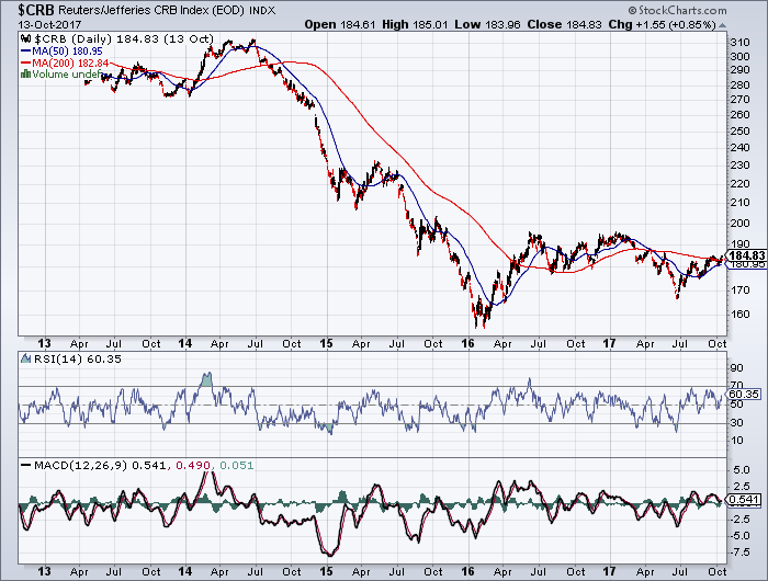 Zinserhöhungszyklus und Rezession 1018226