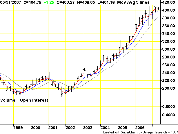 Der USA Bären-Thread 102507