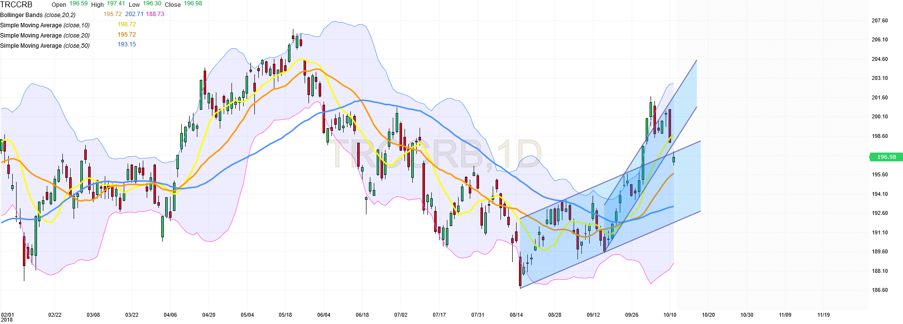 QV ultimate (unlimited) 1077970