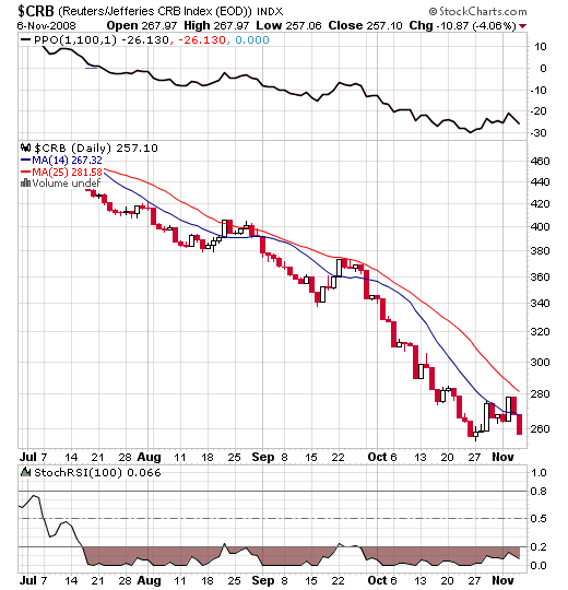 Der Antizykliker-Thread 197731