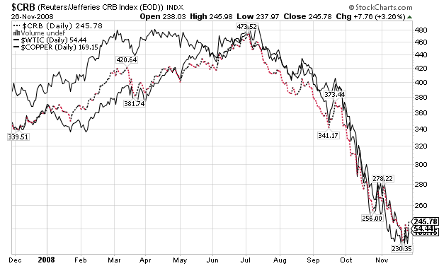 Der Antizykliker-Thread 202303