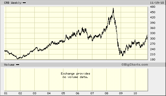 Edelmetallmanipulation?!Nicht rausschütteln lassen 360065