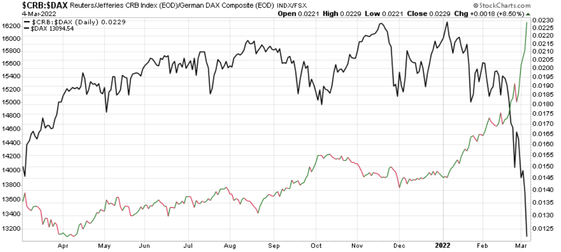 2022 QV-GDAXi-DJ-GOLD-EURUSD-JPY 1303243