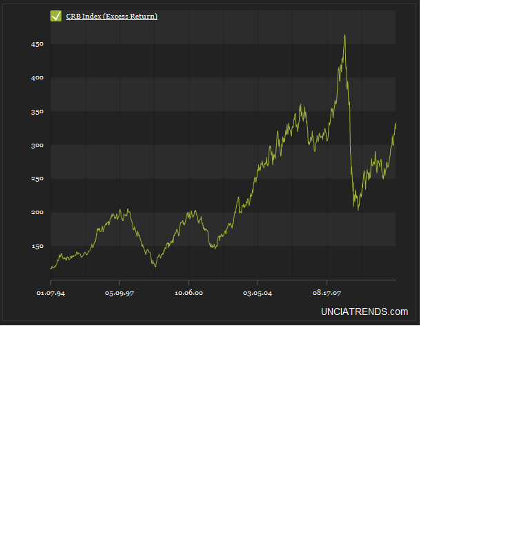 Quo Vadis Dax 2011 - All Time High? 378722