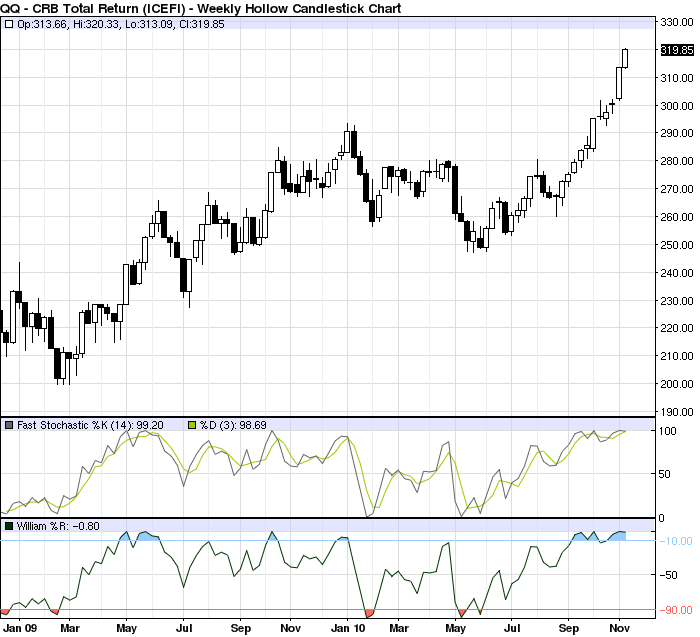 Der USA Bären-Thread 357296