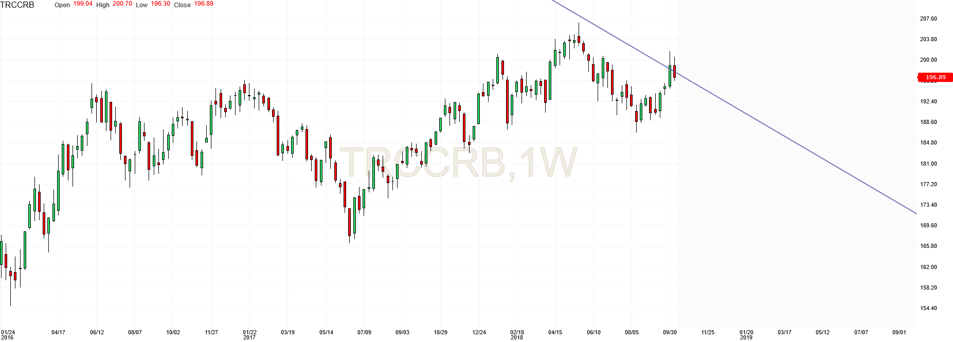 QV ultimate (unlimited) 1077971