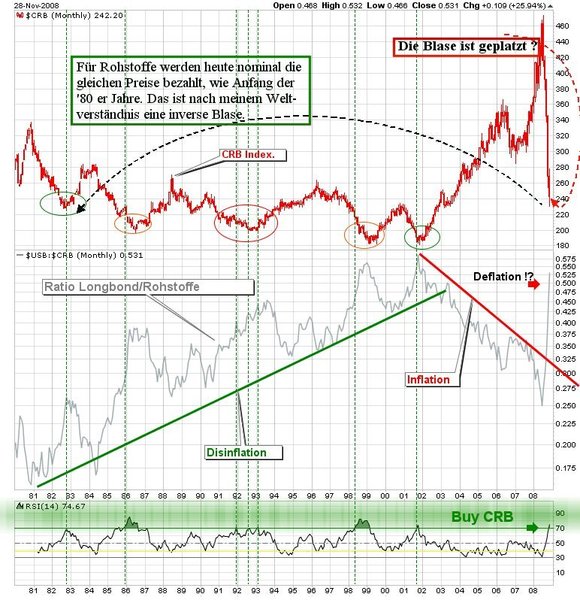 Lemmings Anti-Rohstoff-Thread 202936