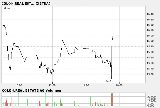 Colonia Real Estate,kauft ihr schon oder schlaft 137077