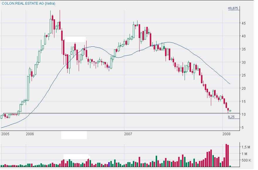 Colonia Real Estate,kauft ihr schon oder schlaft 144564