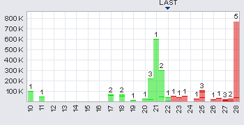 CRESCENT GOLD geht in die Goldproduktion 277934