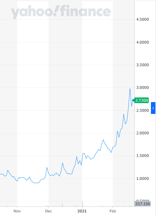 CREATIVE REALITIES (29 Mio cap) 1235267