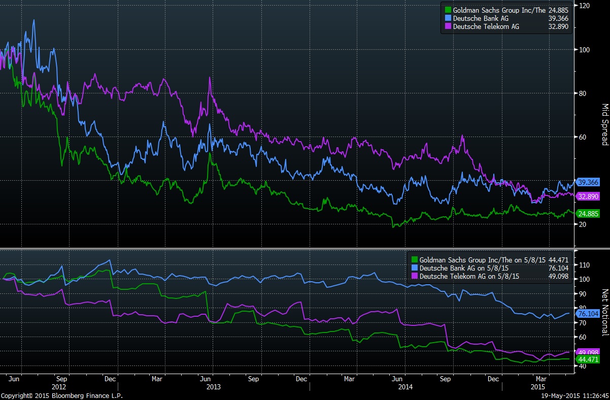 Warum der DAX auf 15.000 Punkte steigen wird 826577