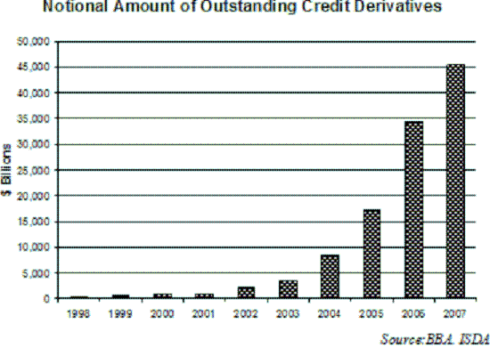 Credit Default Swaps 136867