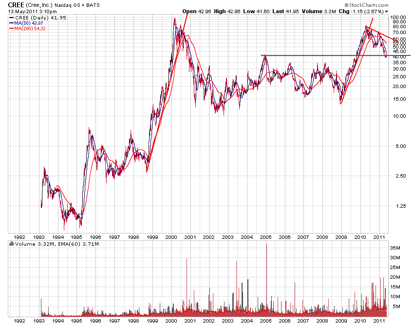 Der USA Bären-Thread 403035