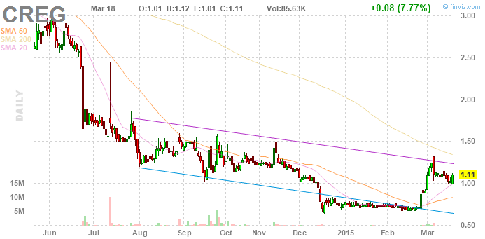 CREG - sie wärmt sich auf :D 809625