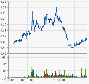 CRESCENT GOLD geht in die Goldproduktion 266994