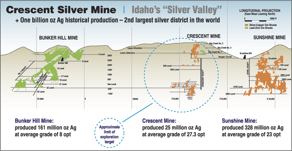 Crescent Silbermine: GoldFinder - MK 5,5 Mio EUR 406176