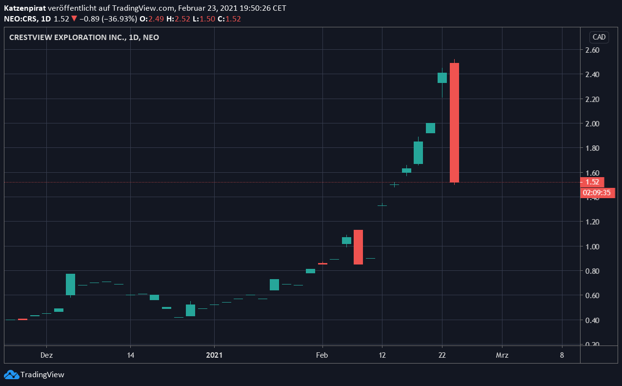 Die besten Gold-/Silberminen auf der Welt 1235631