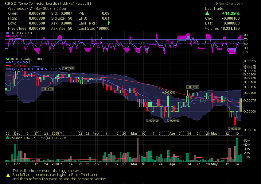 CRGO - Cargo Connection Holdings $$$$$$$$$$$$$$$$$ 164738