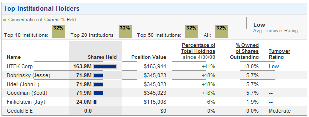 CRGO - Cargo Connection Holdings $$$$$$$$$$$$$$$$$ 164772