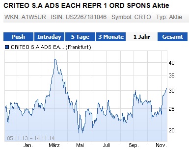 Aktiendepotvergleich 2014 - Startthread 773223