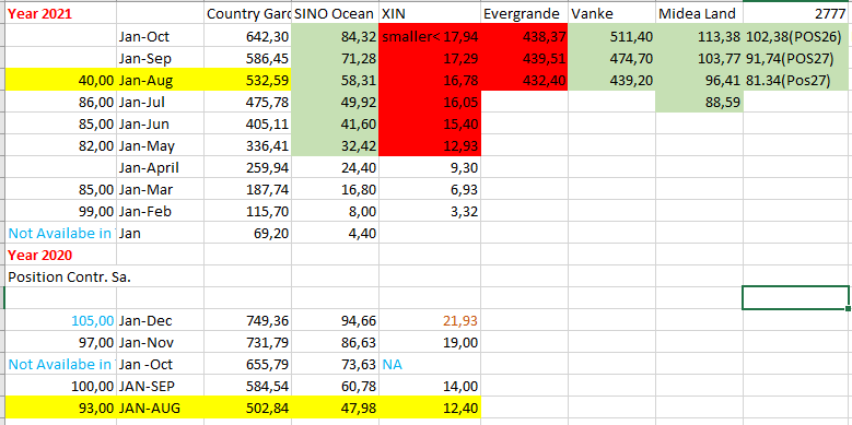 Chinesische Real Estate Krise Auf Gewinner setzen 1284386