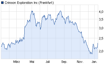 Why Crimson Exploration looks promising ... 569494