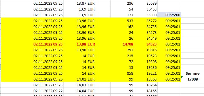 S+T AG - neuer TecDAX Kandidat? 1340293