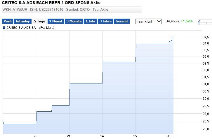 Aktiendepotvergleich 2014 - Startthread 698946
