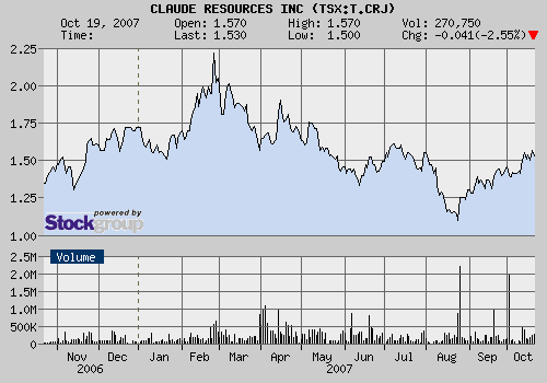 Claude Resources - Ein Gewinner d. Goldpreisexpl.? 126701