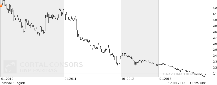 crocodile Gold 635128