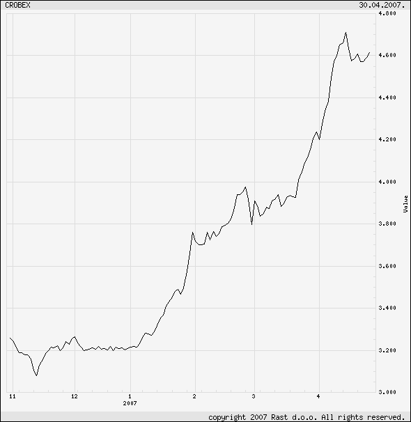 Kroatien: Zeitlose mediterrane Schönheit 95466