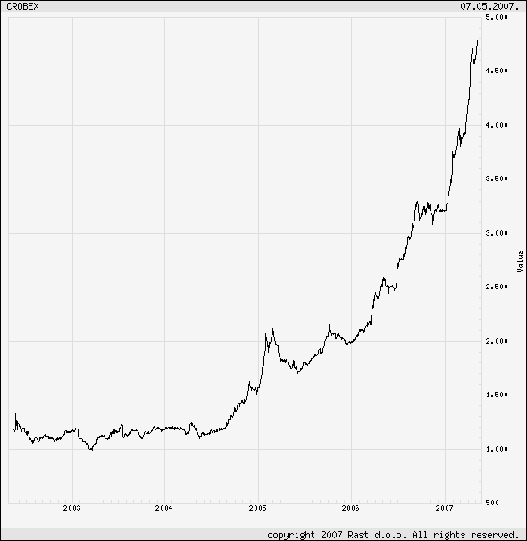 Kroatien: Zeitlose mediterrane Schönheit 96644