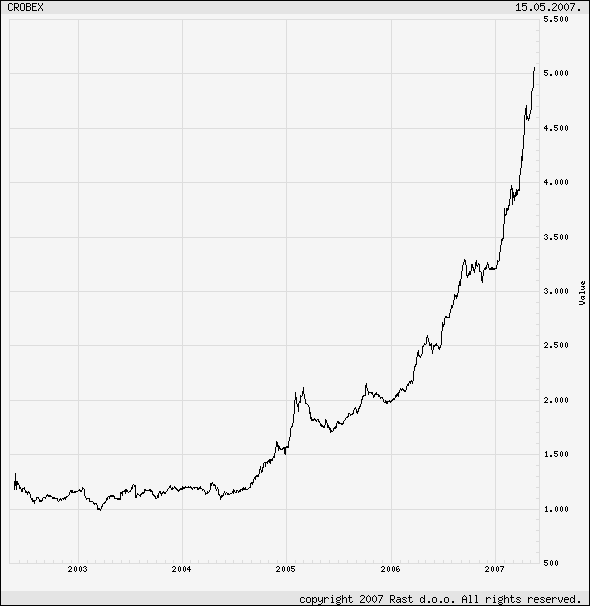 Kroatien: Zeitlose mediterrane Schönheit 98236