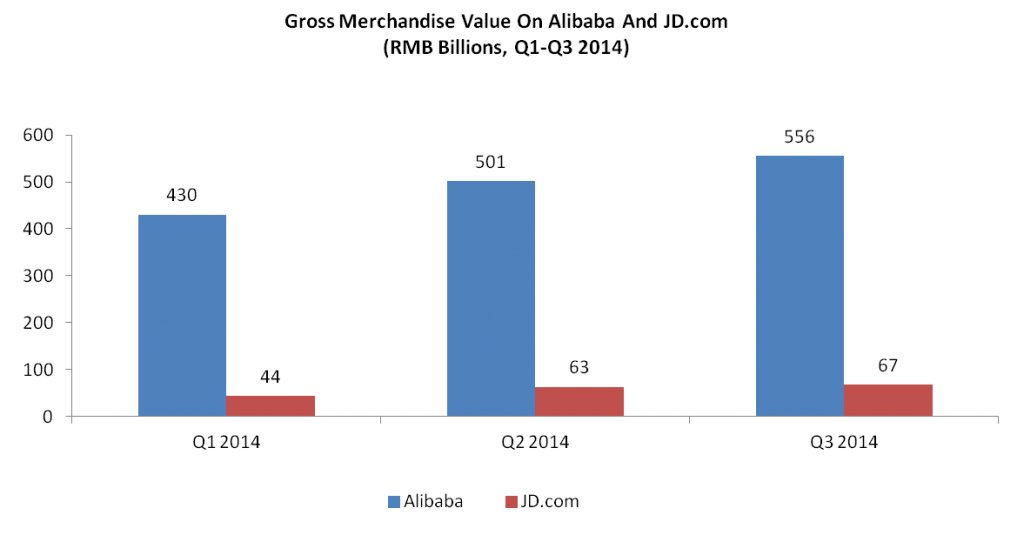 ALIBABA Group Holding 812183