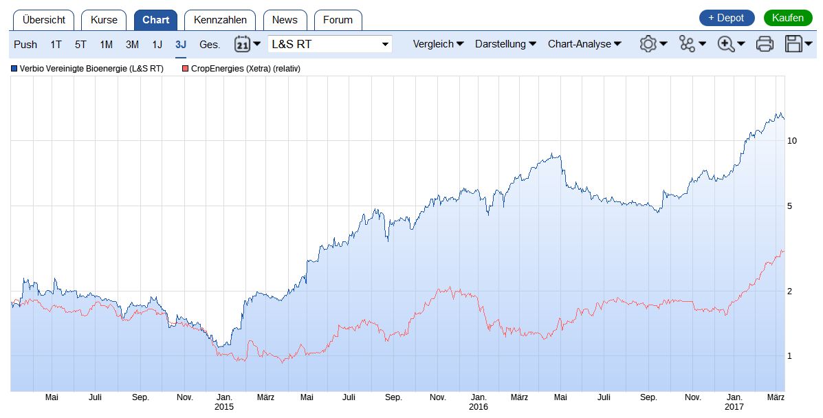 Verbio KZ 11,50 977484