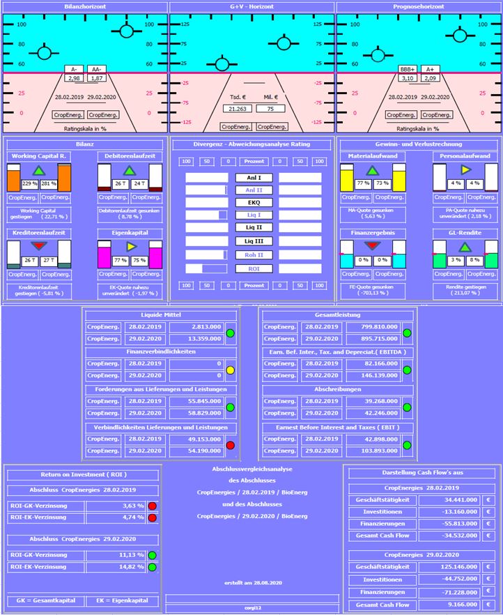 CropEnergies 1198596