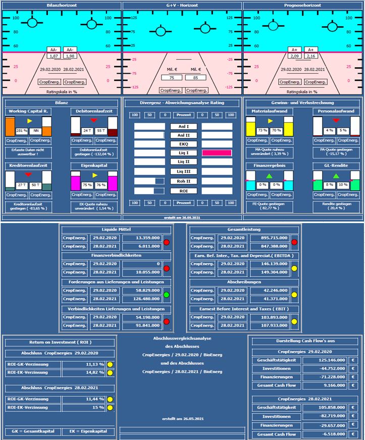 CropEnergies 1255429