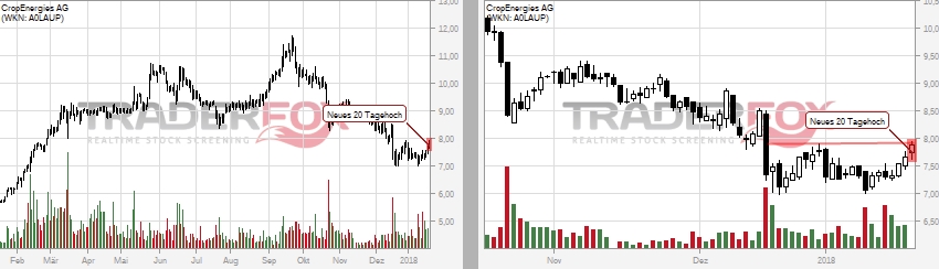 CropEnergies 1035957