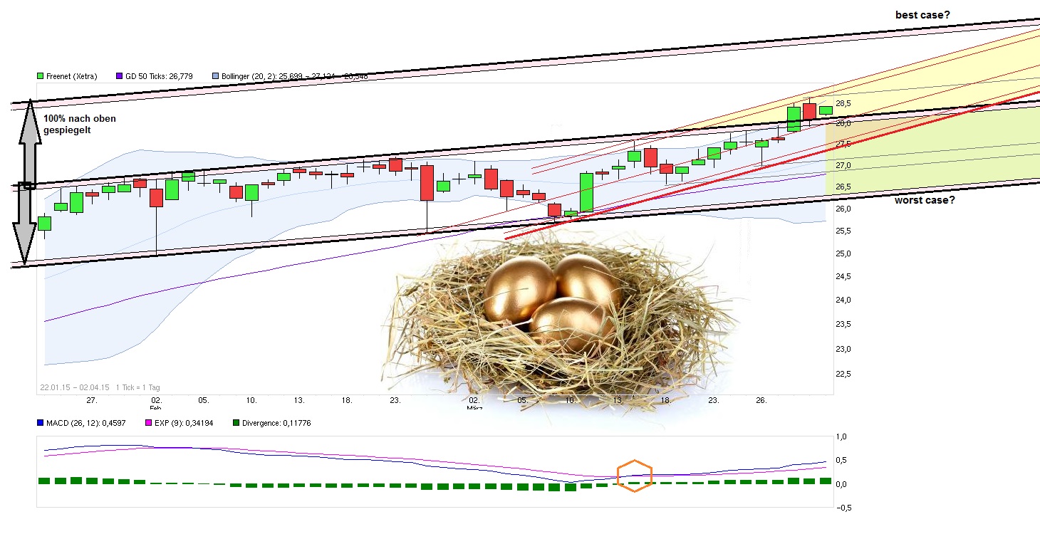 Freenet Group - WKN A0Z2ZZ 814379