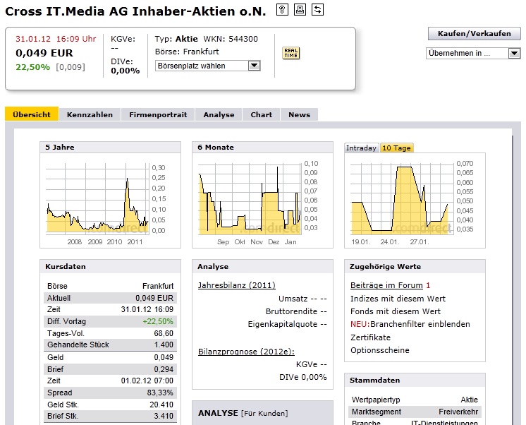 WKN 544300 das CROSS IT. Feuerwerk 20011 481278